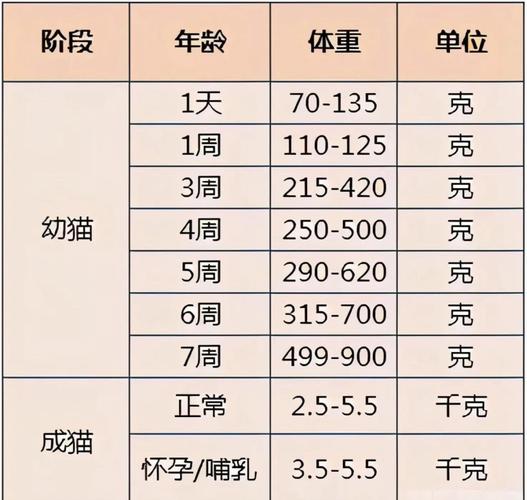 肥猫一年多减重16斤,肥猫一年多减重16斤正常吗