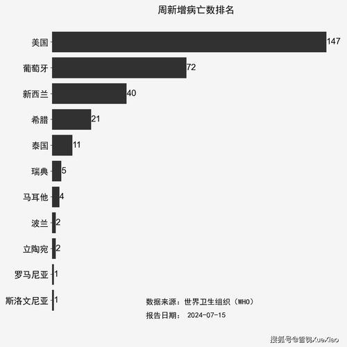 新冠疫情现下降趋势,新冠疫情 下降